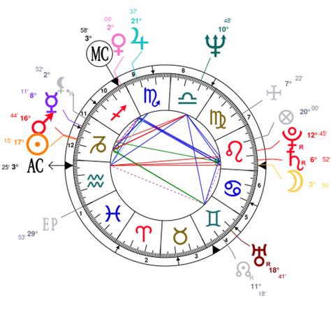 astrotheme|Enter your birth data to cast your free chart